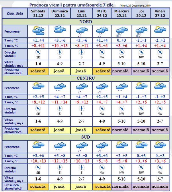 Weekend cu ceață: Prognoza meteo pentru 21-27 decembrie Weekend cu ceață: Prognoza meteo pentru 21-27 decembrie - Sputnik Moldova