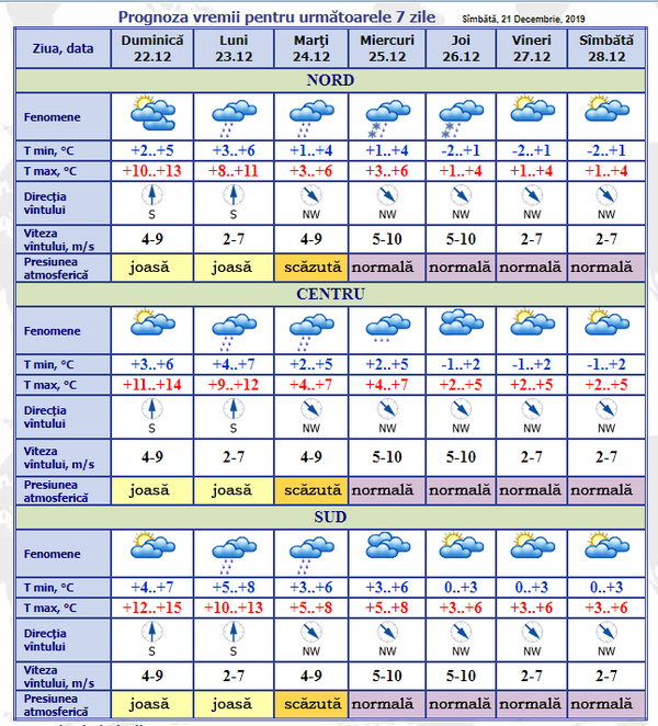 Astăzi, zi frumoasă cu +15 grade Celsius, după care ploi, lapoviță și ninsoare Astăzi, zi frumoasă cu +15 grade Celsius, după care ploi, lapoviță și ninsoare - Sputnik Moldova
