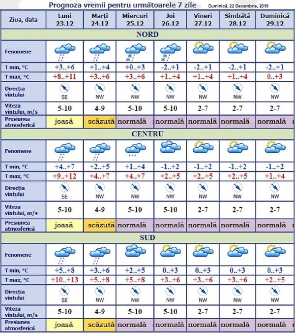 Vremea se schimbă: Meteorologii anunță când vom avea ploi și lapoviță Vremea se schimbă: Meteorologii anunță când vom avea ploi și lapoviță - Sputnik Moldova