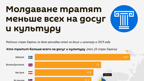 Молдаване тратят меньше всех на досуг и культуру  - Sputnik Молдова