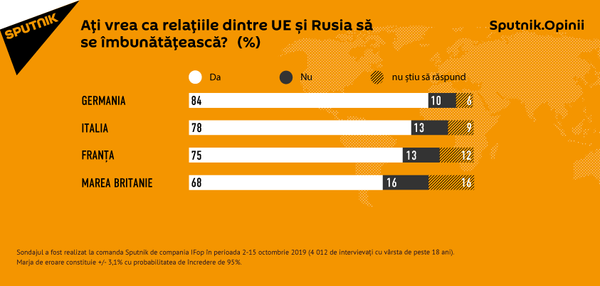 Sputnik.Opinii: Majoritatea statelor UE dorește o îmbunătățire a relațiilor cu Rusia Sputnik.Opinii: Majoritatea statelor UE dorește o îmbunătățire a relațiilor cu Rusia - Sputnik Moldova