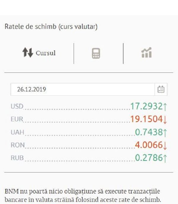 Curs valutar BNM pentur 26 decembrie: Ce se întâmplă cu euro și dolarul Curs valutar BNM pentur 26 decembrie: Ce se întâmplă cu euro și dolarul - Sputnik Moldova