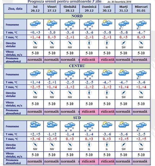 Vom avea zăpadă de Revelion? Vremea se schimbă brusc în următoarele zile - Sputnik Moldova