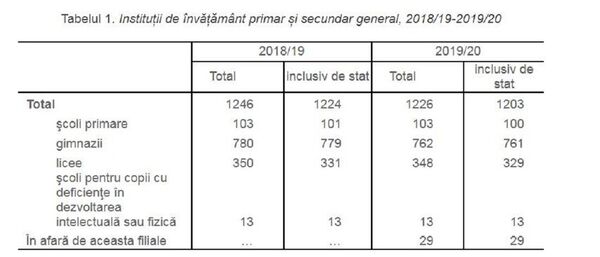 Elevii moldoveni fug din școlile de stat în cele private Elevii moldoveni fug din școlile de stat în cele private - Sputnik Moldova