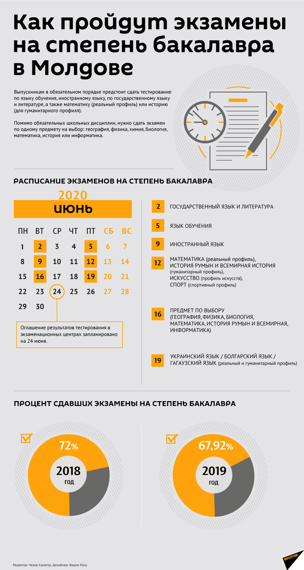 Важное заявление: это касается тех, кому надо сдать выпускные экзамены БАК Важное заявление: это касается тех, кому надо сдать выпускные экзамены БАК - Sputnik Молдова