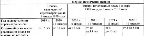 Важно для пенсионеров: все изменения, которые произошли с 1 января 2020-го - Sputnik Молдова