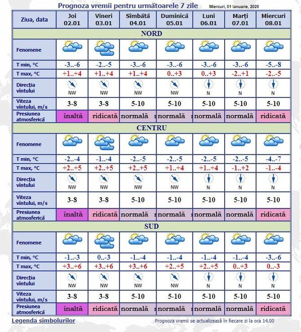 Meteo Moldova: Prognoza meteorologilor pentru următoarele 7 zile Meteo Moldova: Prognoza meteorologilor pentru următoarele 7 zile - Sputnik Moldova
