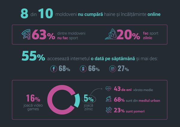 Moldovenii anului 2020: Capitolul la care sunt mai tari decât europenii – sondaj - Sputnik Moldova