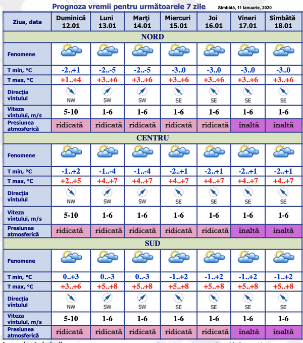 Vremea schimbă foaia: Prognoza meteo pentru 7 zile Vremea schimbă foaia: Prognoza meteo pentru 7 zile - Sputnik Moldova