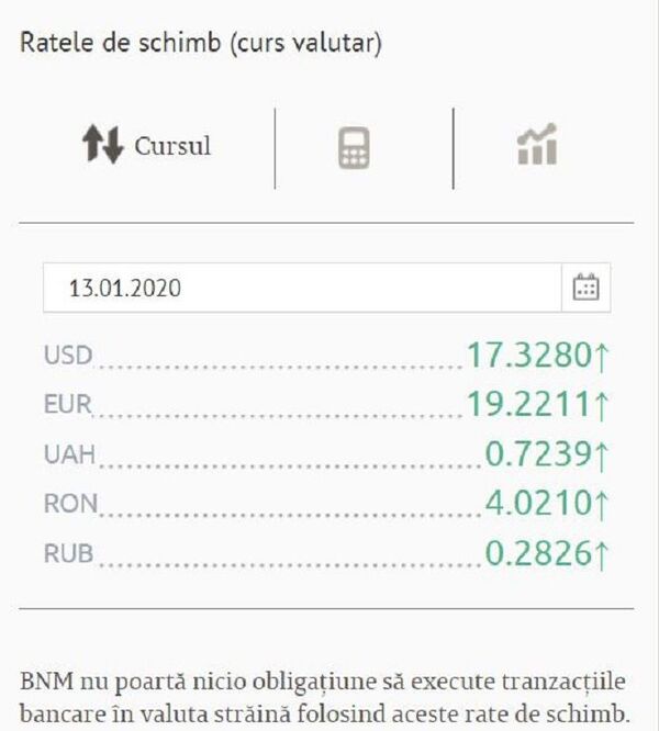 Curs valutar BNM pentru 13 ianuarie: Ce se întâmplă pe piața valutară Curs valutar BNM pentru 13 ianuarie: Ce se întâmplă pe piața valutară - Sputnik Moldova