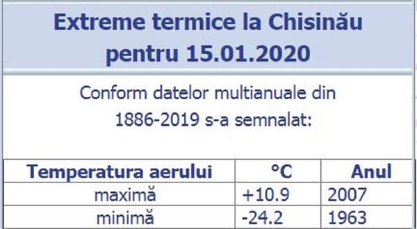 Prognoza meteo: Dovada clară că vremea a luat-o razna – Priviți pe geam afară Prognoza meteo: Dovada clară că vremea a luat-o razna – Priviți pe geam afară - Sputnik Moldova