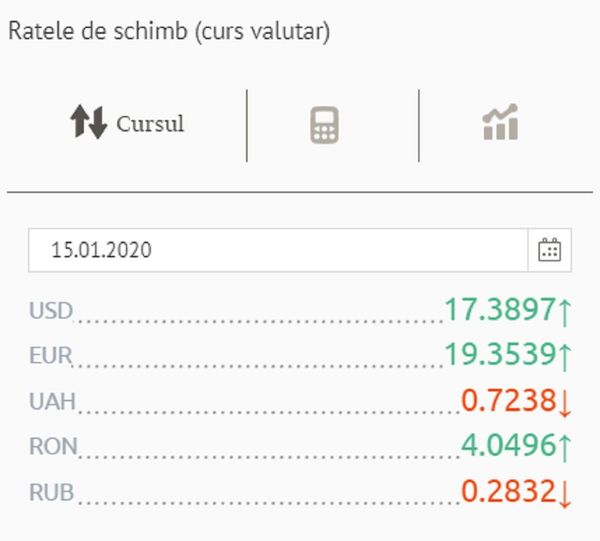 Veste proastă de la Banca Națională pentru cei care vor să cumpere valută Veste proastă de la Banca Națională pentru cei care vor să cumpere valută - Sputnik Moldova