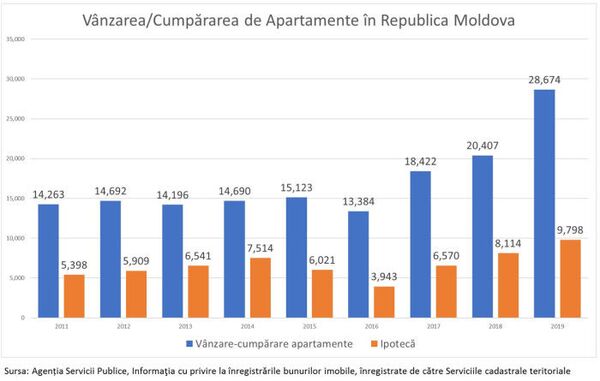 Șoc pe piața imobiliară: Vezi ce se întâmplă cu prețurile apartamentelor Șoc pe piața imobiliară: Vezi ce se întâmplă cu prețurile apartamentelor - Sputnik Moldova