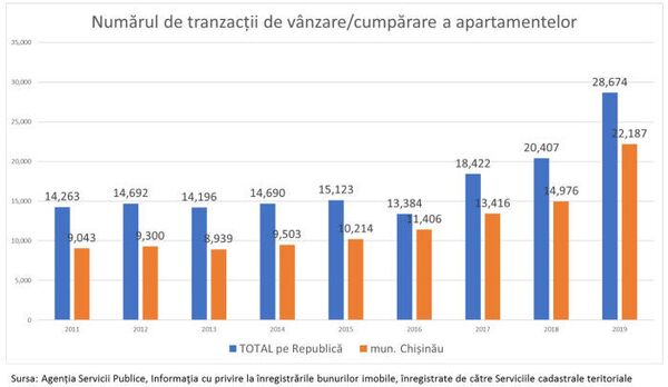 Șoc pe piața imobiliară: Vezi ce se întâmplă cu prețurile apartamentelor Șoc pe piața imobiliară: Vezi ce se întâmplă cu prețurile apartamentelor - Sputnik Moldova