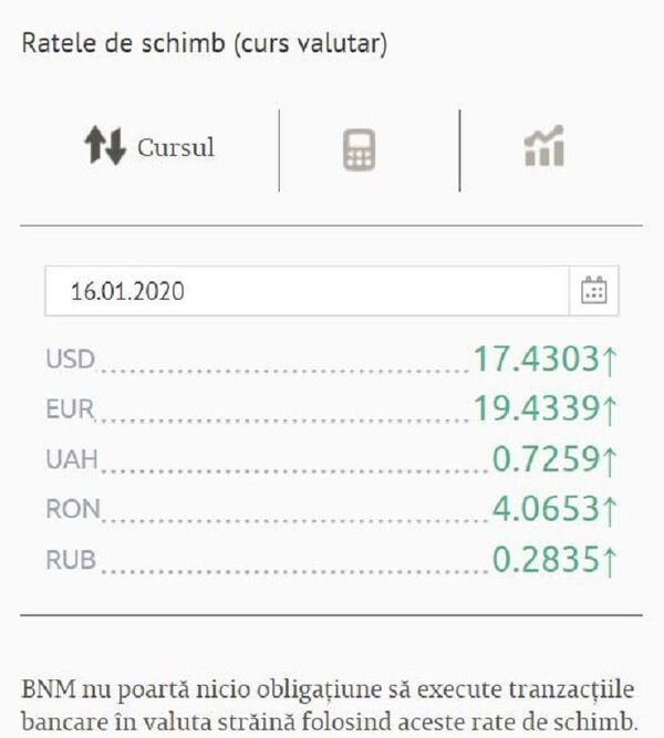 Curs valutar BNM pentru 16 ianuarie: Ce se întâmplă cu euro și dolarul Curs valutar BNM pentru 16 ianuarie: Ce se întâmplă cu euro și dolarul - Sputnik Moldova