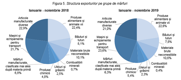 Importuri duble față de exporturi: Ce mărfuri oferă Moldova și ce cumpără de la alții Importuri duble față de exporturi: Ce mărfuri oferă Moldova și ce cumpără de la alții - Sputnik Moldova