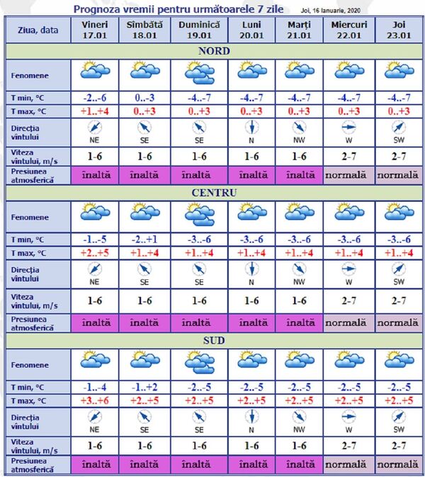 Cu vremea nu te pui: Ce surprize ne anunță meteorologii Cu vremea nu te pui: Ce surprize ne anunță meteorologii - Sputnik Moldova