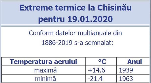 Dacă ți se pare vremea de acum caldă, vezi câte grade au fost în 1939 Dacă ți se pare vremea de acum caldă, vezi câte grade au fost în 1939 - Sputnik Moldova