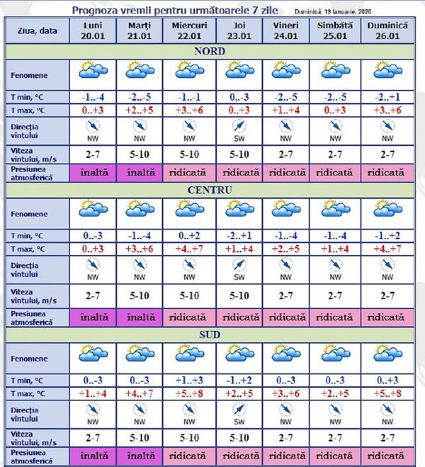 Prognoza meteo: A fost exagerat de cald până acum? Dar să vedeți ce ne așteaptă Prognoza meteo: A fost exagerat de cald până acum? Dar să vedeți ce ne așteaptă - Sputnik Moldova