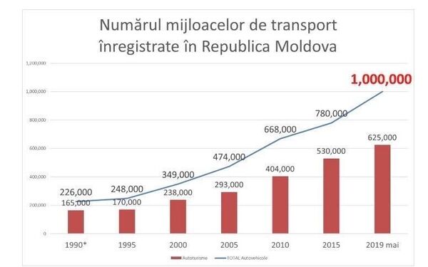 Aerul din Chișinău devine irespirabil: Date alarmante vin de la Agenția de Mediu Aerul din Chișinău devine irespirabil: Date alarmante vin de la Agenția de Mediu - Sputnik Moldova