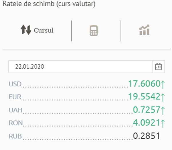 Dolarul pare de neoprit: Ce se întâmplă pe piața valutară - Sputnik Moldova