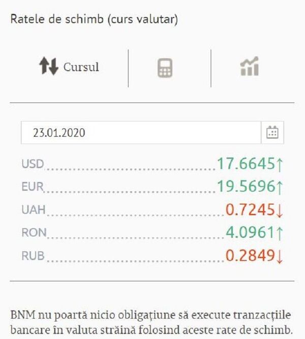 Curs valutar BNM pentru 23 ianuarie: Ce se întâmplă cu dolarul Curs valutar BNM pentru 23 ianuarie: Ce se întâmplă cu dolarul - Sputnik Moldova