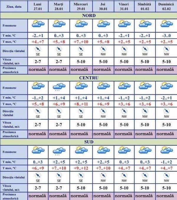 Prognoza meteorologilor pentru 27 ianuarie: Ce temperaturi ne așteaptă astăzi - Sputnik Moldova