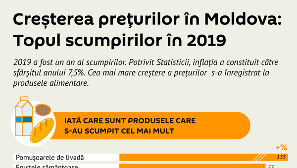 Creșterea prețurilor în Moldova - Sputnik Moldova