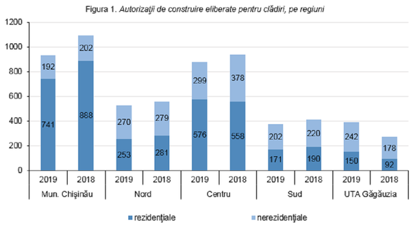 Scade numărul construcțiilor noi: Vezi motivul - Sputnik Moldova
