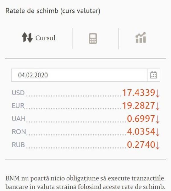 Curs valutar BNM pentru 4 februarie: Cât vom plăti pentru un dolar și pentru un euro Curs valutar BNM pentru 4 februarie: Cât vom plăti pentru un dolar și pentru un euro - Sputnik Moldova