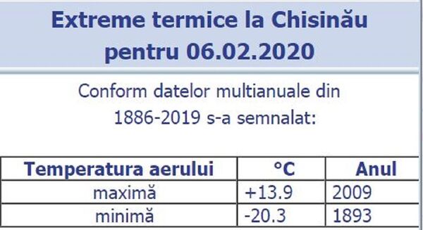 Pe alocuri, totuși a nins în Moldova: Ce se întâmplă astăzi – Vine sau nu mai vine urgia? Pe alocuri, totuși a nins în Moldova: Ce se întâmplă astăzi – Vine sau nu mai vine urgia? - Sputnik Moldova