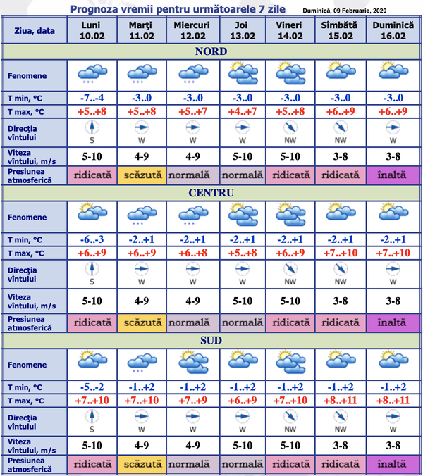 Vremea se schimbă radical: Prognoza meteo pentru 7 zile - Sputnik Moldova