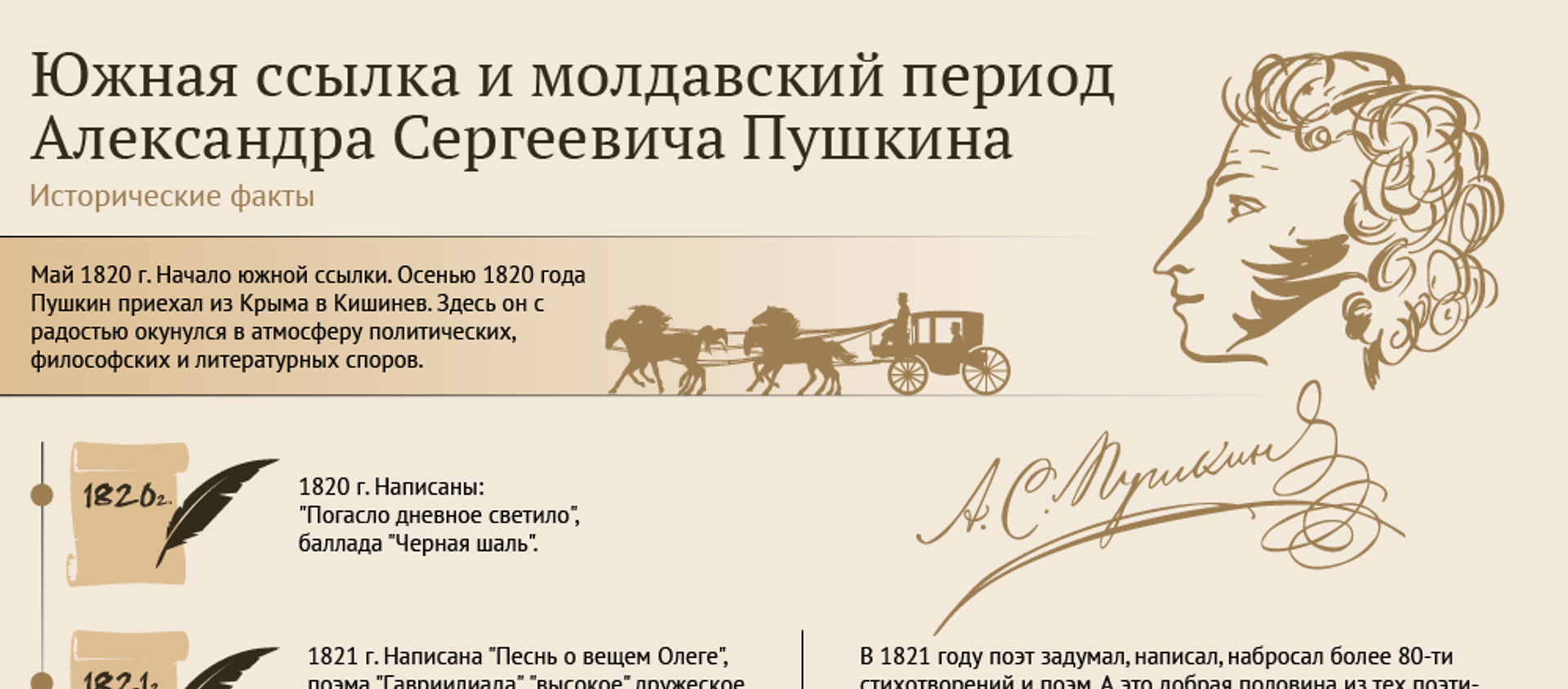 Пушкин - Sputnik Молдова, 1920, 06.06.2021