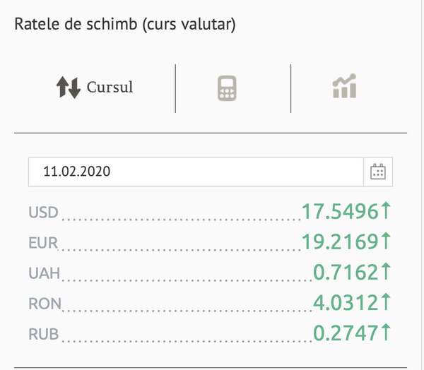 Leul se depreciază: Cursul valutar BNM pentru 12 februarie Leul se depreciază: Cursul valutar BNM pentru 12 februarie - Sputnik Moldova