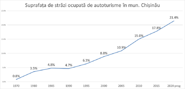 Nu scăpăm de parcările cu plată în Chișinău: Iată ce afirmă un cunoscut expert Nu scăpăm de parcările cu plată în Chișinău: Iată ce afirmă un cunoscut expert - Sputnik Moldova