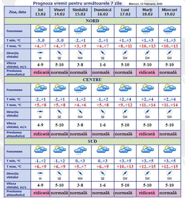 Cum ne îmbrăcăm în următoarele 7 zile: Prognoza meteo până în 19 februarie Cum ne îmbrăcăm în următoarele 7 zile: Prognoza meteo până în 19 februarie - Sputnik Moldova
