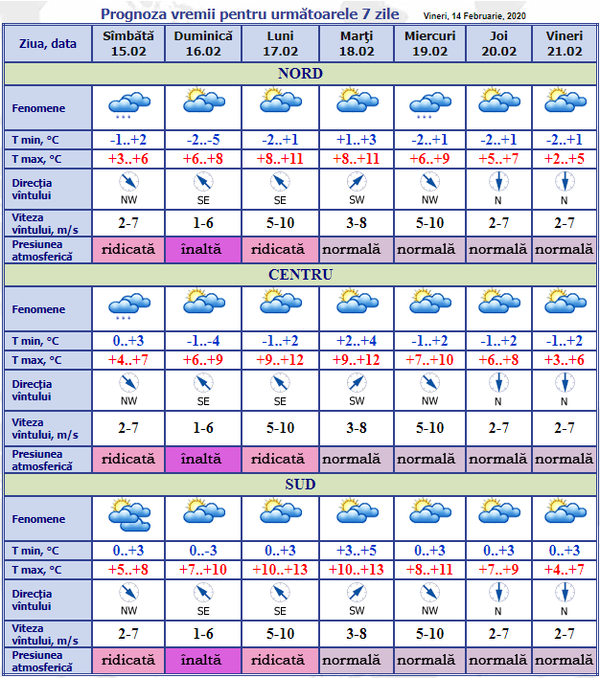 Nu uita umbrela – sunt posibile ploi: Prognoza meteo pentru următoarele 7 zile Nu uita umbrela – sunt posibile ploi: Prognoza meteo pentru următoarele 7 zile - Sputnik Moldova