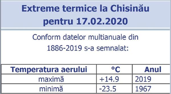 Prognoza meteo: Nici nu am ieșit din iarnă, dar deja iată ce se întâmplă Prognoza meteo: Nici nu am ieșit din iarnă, dar deja iată ce se întâmplă - Sputnik Moldova