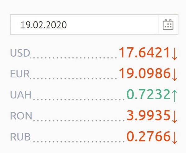 Cât costă euro și dolarul: Ce se întâmplă pe piața valutară pe 19 februarie Cât costă euro și dolarul: Ce se întâmplă pe piața valutară pe 19 februarie - Sputnik Moldova