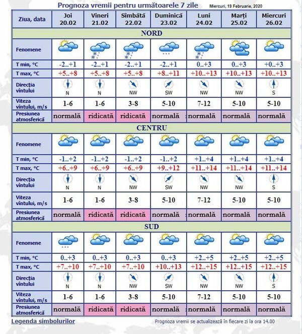 Meteorologii schimbă foaia: Prognoza meteo pentru următoarele 7 zile Meteorologii schimbă foaia: Prognoza meteo pentru următoarele 7 zile - Sputnik Moldova