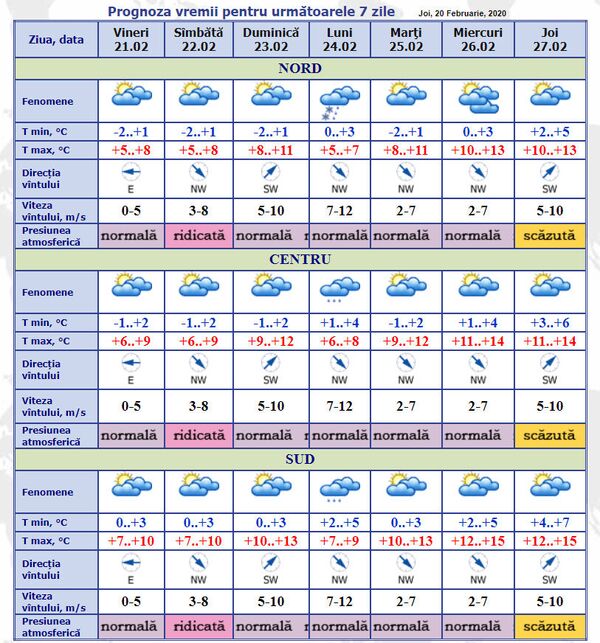 Meteorologii au actualizat prognoza: Cum va fi vremea în următoarele 7 zile Meteorologii au actualizat prognoza: Cum va fi vremea în următoarele 7 zile - Sputnik Moldova