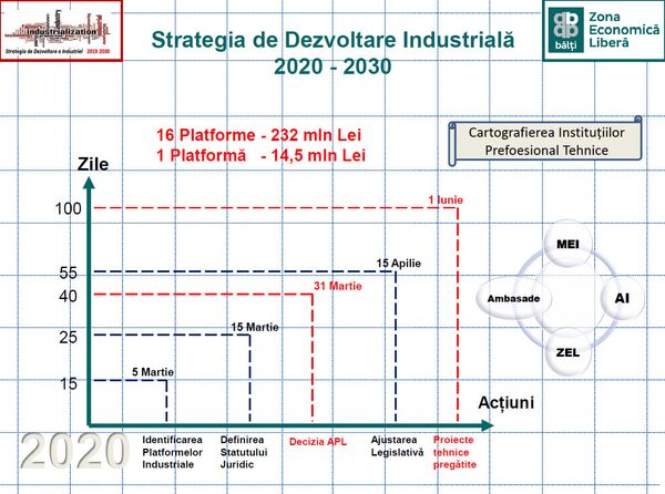 Igor Dodon vrea industrializarea țării: Iată ce va face Igor Dodon vrea industrializarea țării: Iată ce va face - Sputnik Moldova