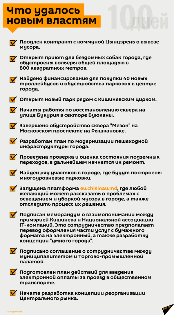 Мэр молдавской столицы отчитался за 100 дней своей работы - Sputnik Молдова
