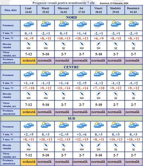 Vremea se schimbă: Iată ce fenomen meteorologic pune stăpânire pe Moldova Vremea se schimbă: Iată ce fenomen meteorologic pune stăpânire pe Moldova - Sputnik Moldova