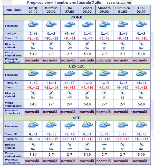 Cum se schimbă vremea astăzi: Prognoza meteo pentru următoarele 7 zile Cum se schimbă vremea astăzi: Prognoza meteo pentru următoarele 7 zile - Sputnik Moldova