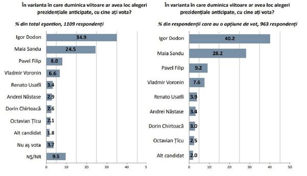 Sandu nu este un obstacol pentru Dodon: Iată adevăratul pericol ce îl paște pe președinte - Sputnik Moldova