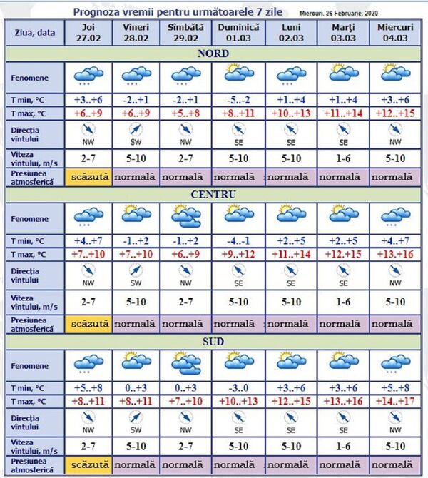Vremea se schimbă radical: Prognoza meteo pentru 27 februarie – 4 martie Vremea se schimbă radical: Prognoza meteo pentru 27 februarie – 4 martie - Sputnik Moldova