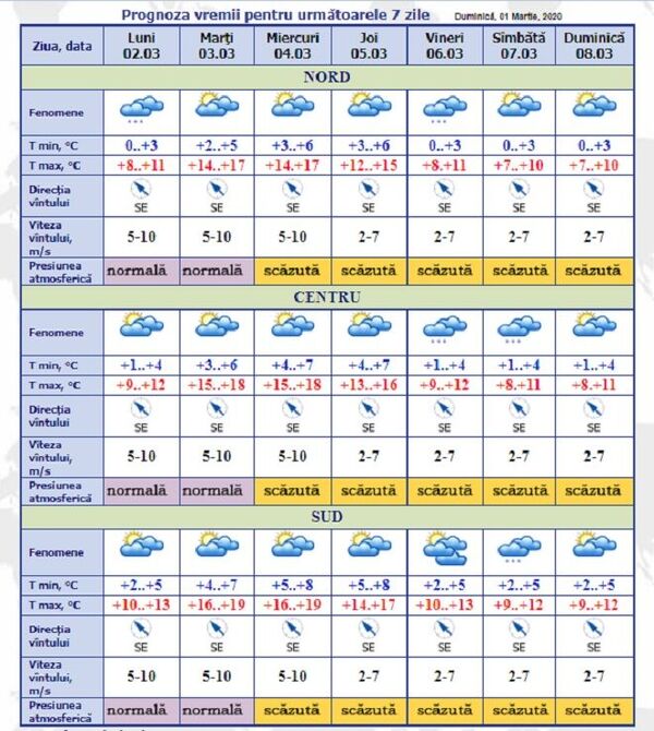 Prognoza meteo: Suntem abia la început de primăvară, dar iată ce se întâmplă Prognoza meteo: Suntem abia la început de primăvară, dar iată ce se întâmplă - Sputnik Moldova