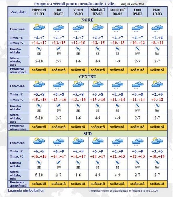 Cum ne îmbrăcăm în următoarele 7 zile: Meteorologii au actualizat prognoza Cum ne îmbrăcăm în următoarele 7 zile: Meteorologii au actualizat prognoza - Sputnik Moldova