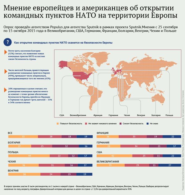 Отношение к новым командным пунктам НАТО Отношение к новым командным пунктам НАТО - Sputnik Молдова